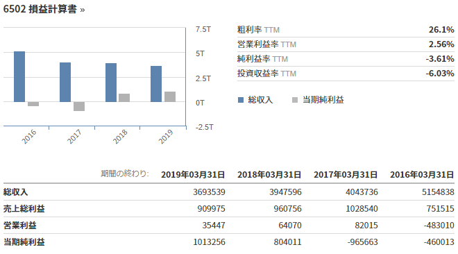 分析 東芝の株価予想 今後の見通しについて