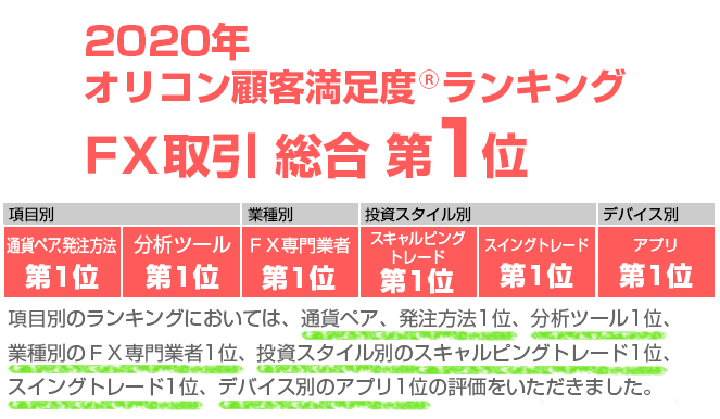 顧客満足度ランキング