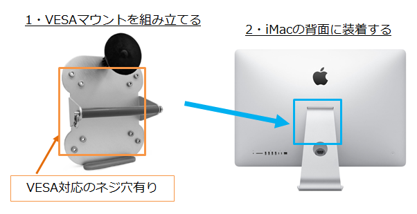 iMacにVESAマウントを取り付ける